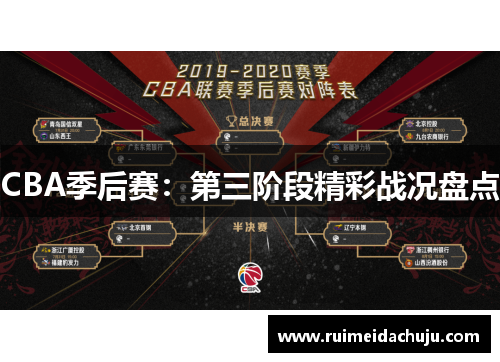 CBA季后赛：第三阶段精彩战况盘点